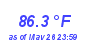 Milwaukee WeatherHeat Index High Month