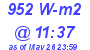 Milwaukee Weather Solar Radiation High Today