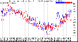 Milwaukee Weather Outdoor Temperature<br>Daily High<br>(Past/Previous Year)