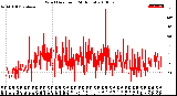 Milwaukee Weather Wind Direction<br>(24 Hours)