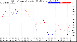 Milwaukee Weather Outdoor Temperature<br>vs Wind Chill<br>(24 Hours)