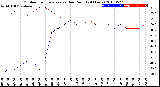 Milwaukee Weather Outdoor Temperature<br>vs Dew Point<br>(24 Hours)