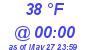 Milwaukee Weather Dewpoint High Low Today