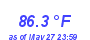 Milwaukee Weather Heat Index High Year