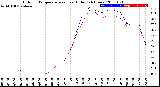 Milwaukee Weather Outdoor Temperature<br>vs Heat Index<br>(24 Hours)