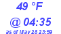 Milwaukee Weather Dewpoint High Low Today