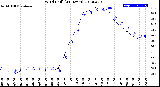 Milwaukee Weather Wind Chill<br>(24 Hours)