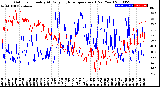 Milwaukee Weather Outdoor Humidity<br>At Daily High<br>Temperature<br>(Past Year)