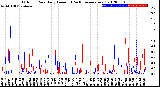 Milwaukee Weather Outdoor Rain<br>Daily Amount<br>(Past/Previous Year)