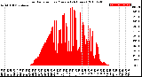 Milwaukee Weather Solar Radiation<br>per Minute<br>(24 Hours)