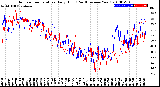 Milwaukee Weather Outdoor Temperature<br>Daily High<br>(Past/Previous Year)