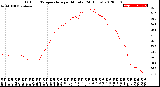 Milwaukee Weather Outdoor Temperature<br>per Minute<br>(24 Hours)