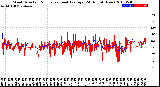 Milwaukee Weather Wind Direction<br>Normalized and Average<br>(24 Hours) (New)