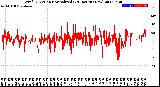 Milwaukee Weather Wind Direction<br>Normalized<br>(24 Hours) (New)