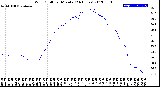 Milwaukee Weather Wind Chill<br>per Minute<br>(24 Hours)