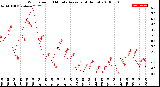 Milwaukee Weather Wind Speed<br>10 Minute Average<br>(4 Hours)