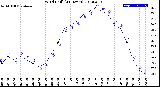 Milwaukee Weather Wind Chill<br>(24 Hours)