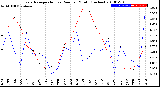 Milwaukee Weather Evapotranspiration<br>vs Rain per Month<br>(Inches)