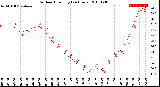 Milwaukee Weather Outdoor Humidity<br>(24 Hours)