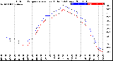 Milwaukee Weather Outdoor Temperature<br>vs Heat Index<br>(24 Hours)