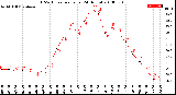 Milwaukee Weather THSW Index<br>per Hour<br>(24 Hours)