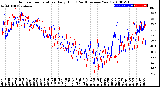 Milwaukee Weather Outdoor Temperature<br>Daily High<br>(Past/Previous Year)