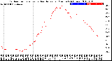 Milwaukee Weather Outdoor Temperature<br>vs Heat Index<br>per Minute<br>(24 Hours)