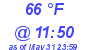 Milwaukee Weather Dewpoint High High Today