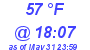 Milwaukee Weather Dewpoint High Low Today