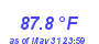 Milwaukee WeatherHeat Index High Month