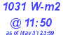 Milwaukee Weather Solar Radiation High Today