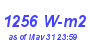 Milwaukee Weather Solar Radiation High Month