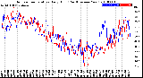 Milwaukee Weather Outdoor Temperature<br>Daily High<br>(Past/Previous Year)