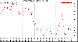 Milwaukee Weather Dew Point<br>(24 Hours)