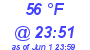 Milwaukee Weather Dewpoint High Low Today