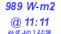 Milwaukee Weather Solar Radiation High Today