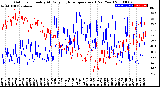 Milwaukee Weather Outdoor Humidity<br>At Daily High<br>Temperature<br>(Past Year)