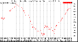 Milwaukee Weather Outdoor Humidity<br>Every 5 Minutes<br>(24 Hours)