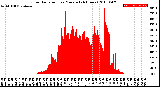 Milwaukee Weather Solar Radiation<br>per Minute<br>(24 Hours)