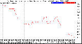 Milwaukee Weather Outdoor Temperature<br>vs Heat Index<br>per Minute<br>(24 Hours)