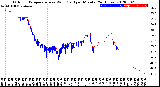 Milwaukee Weather Outdoor Temperature<br>vs Wind Chill<br>per Minute<br>(24 Hours)