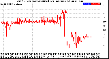 Milwaukee Weather Wind Direction<br>Normalized<br>(24 Hours) (New)