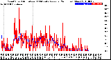 Milwaukee Weather Wind Speed<br>Actual and 10 Minute<br>Average<br>(24 Hours) (New)