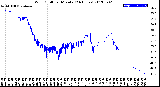 Milwaukee Weather Wind Chill<br>per Minute<br>(24 Hours)