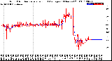 Milwaukee Weather Wind Direction<br>Normalized and Average<br>(24 Hours) (Old)