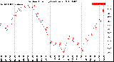 Milwaukee Weather Outdoor Humidity<br>(24 Hours)