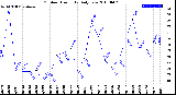 Milwaukee Weather Outdoor Humidity<br>Daily Low