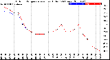 Milwaukee Weather Outdoor Temperature<br>vs Heat Index<br>(24 Hours)