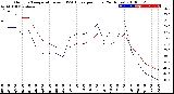 Milwaukee Weather Outdoor Temperature<br>vs THSW Index<br>per Hour<br>(24 Hours)