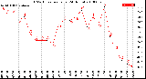 Milwaukee Weather THSW Index<br>per Hour<br>(24 Hours)